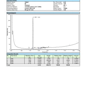 180447 Cannabinoids Integration 1 pdf