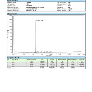 CBD Oil 20 percent — photo 3
